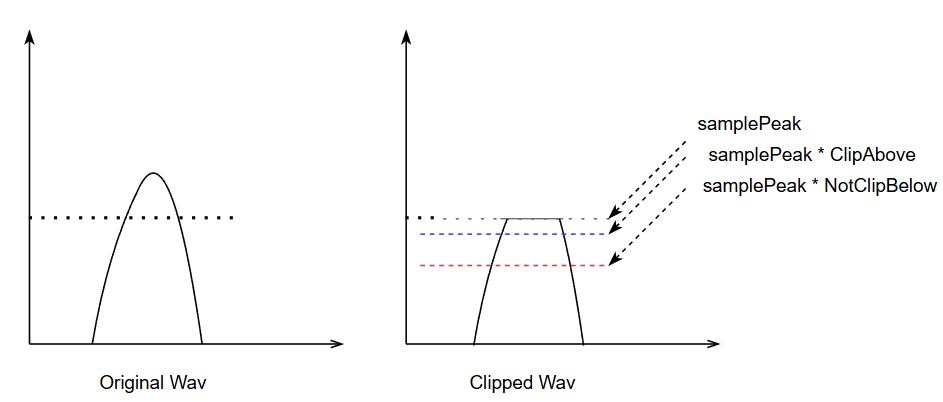 Clip Detection Thresholds Diagram (Red=NotClipBelow, Blue=ClipAbove)